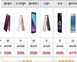 SK텔레콤, 2G폰 고객 위한 휴대폰 교체 지원 캠페인 실시